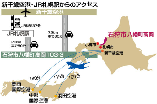 記念館へのアクセス